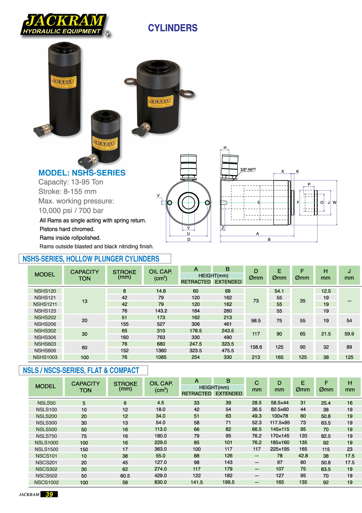 Hollow Cylinders